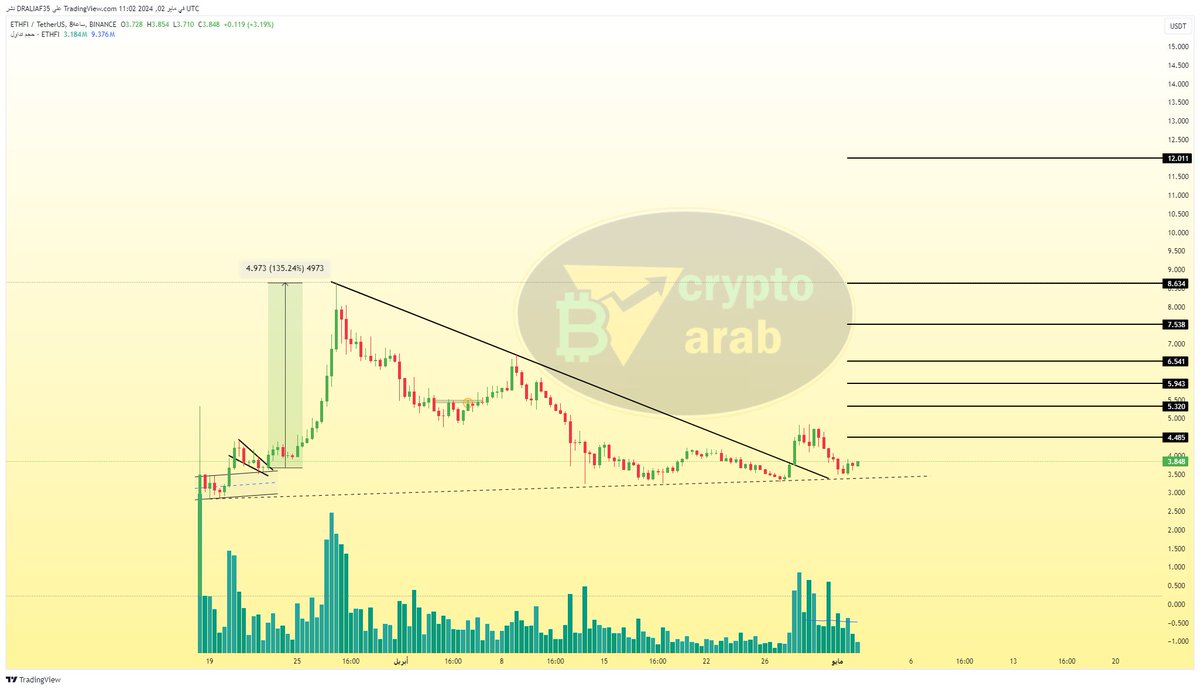 #ethfi $ethfi (8h)