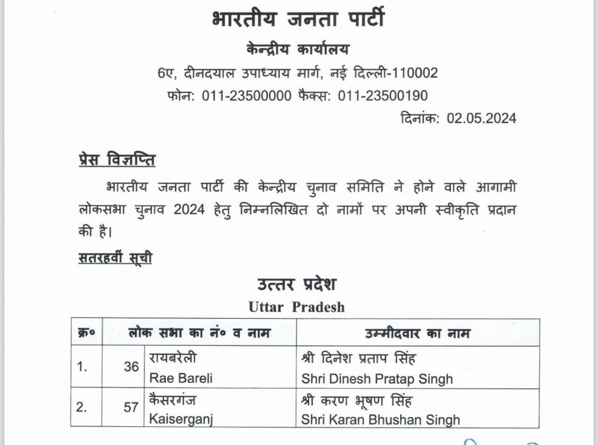 BJP ने रायबरेली से दिनेश प्रताप सिंह और कैसरगंज से ब्रज भूषण सिंह के बेटे करण भूषण सिंह को टिकट दिया