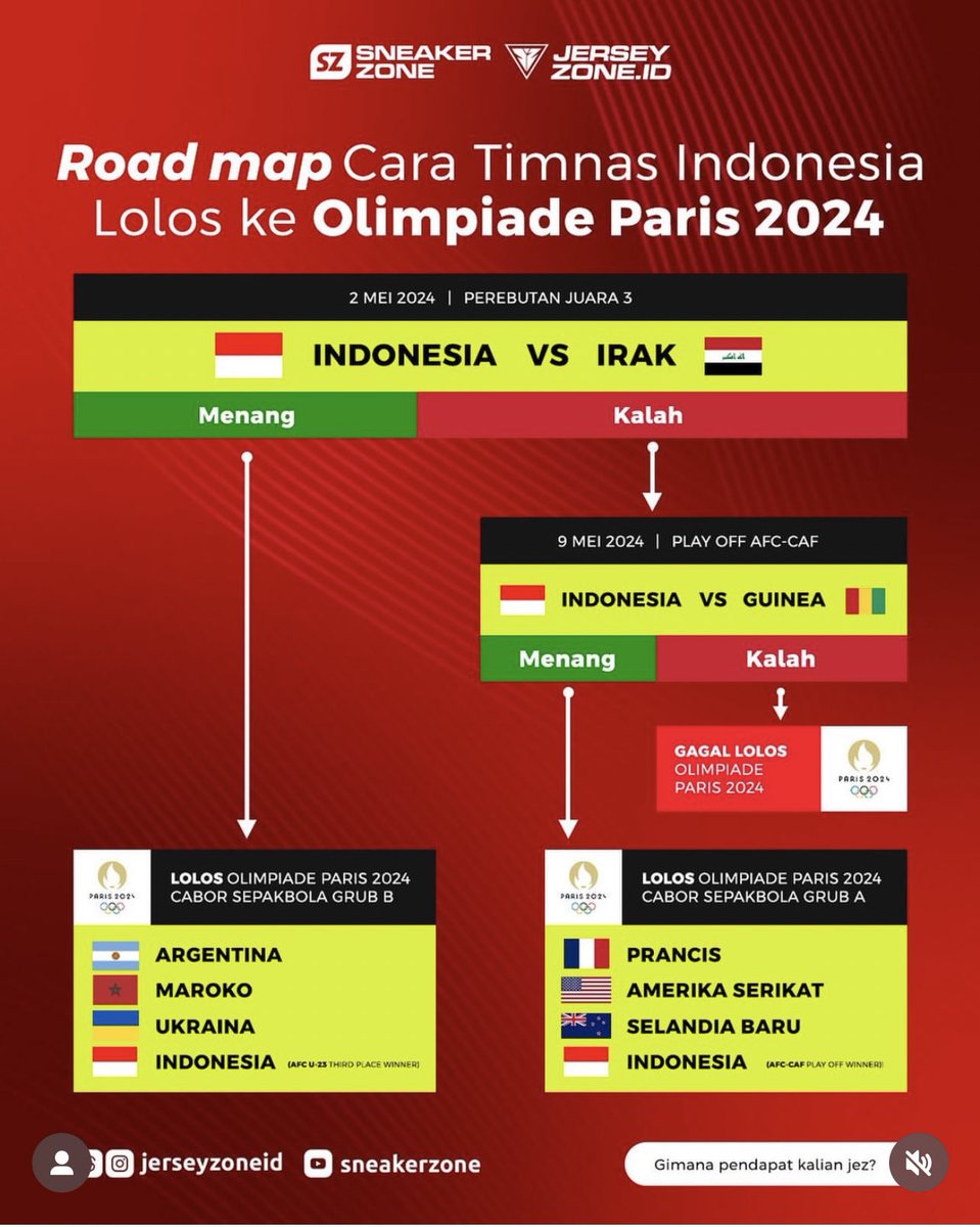 Road Map Timnas Indonesia U23 Untuk Lolos ke Olimpiade Paris 2024 📷 IG. Jerseyzoneid