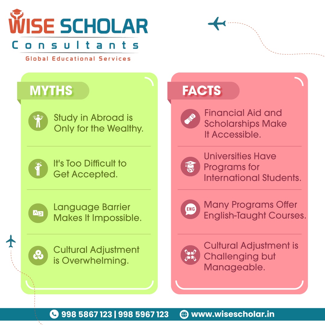 Don't let myths hold you back from exploring the world of study abroad opportunities.

#WiseScholarConsultants #InternationalEducation #OverseasEducation #OverseasStudy #Consulting #ConsultingFirm #InternationalProgram #MythsAndFacts