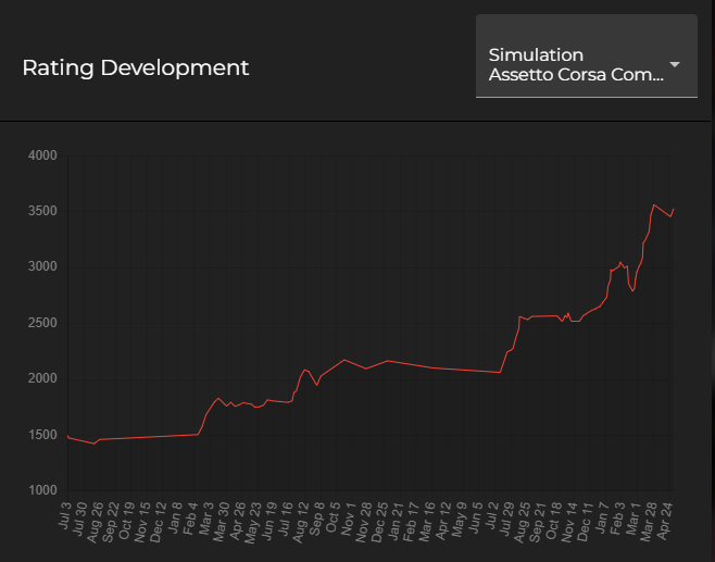 Rwaggy | 505 Games tweet media