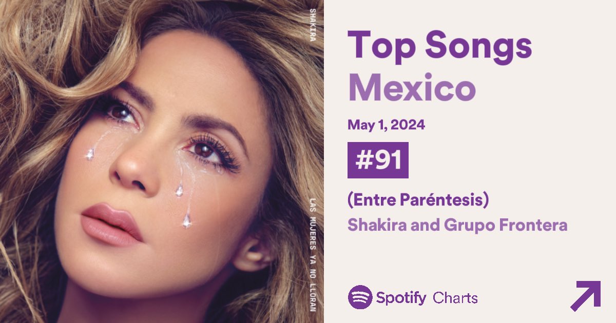 “(Entre Paréntesis)” de Shakira y Grupo Frontera se mantiene dentro del Top 200 de Spotify México, en la posición #91 (+6) con 295,826 streams. 🇲🇽