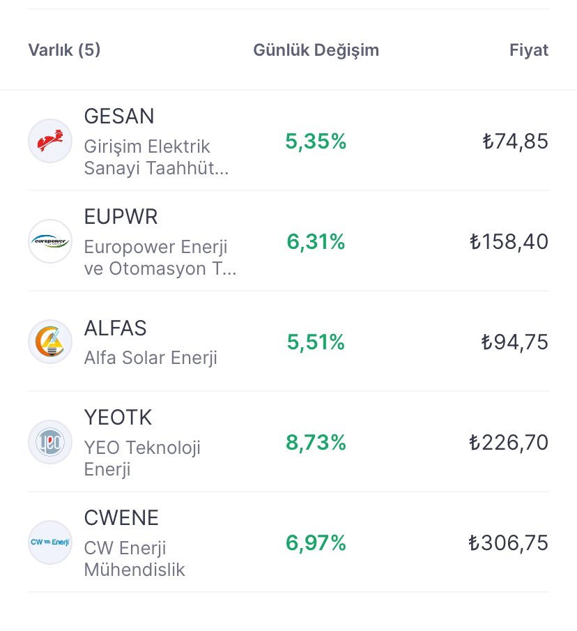 Yandı listemiz❤️‍🔥 #bist100 #bist30 #gesan #eupwr #alfas #yeotk #cwene