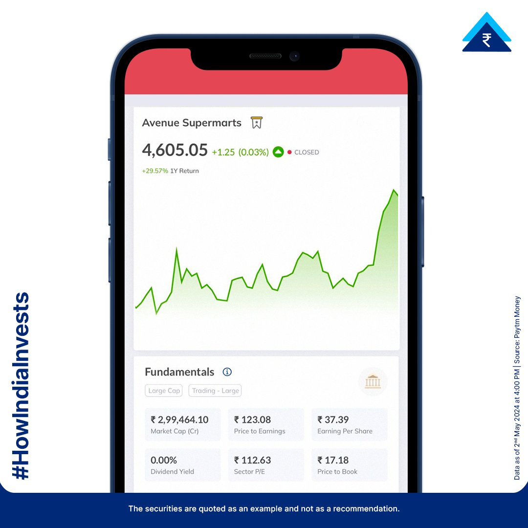 PaytmMoney's tweet photo. Indulge in some retail therapy for your portfolio growth.
Here are the top 4 Retailing Companies dominating NSE’s market cap charts.
#HowIndiaInvests #NSE #TopCompanies #Retailing #RetailCompanies #MarketCapitalisation #PaytmMoney