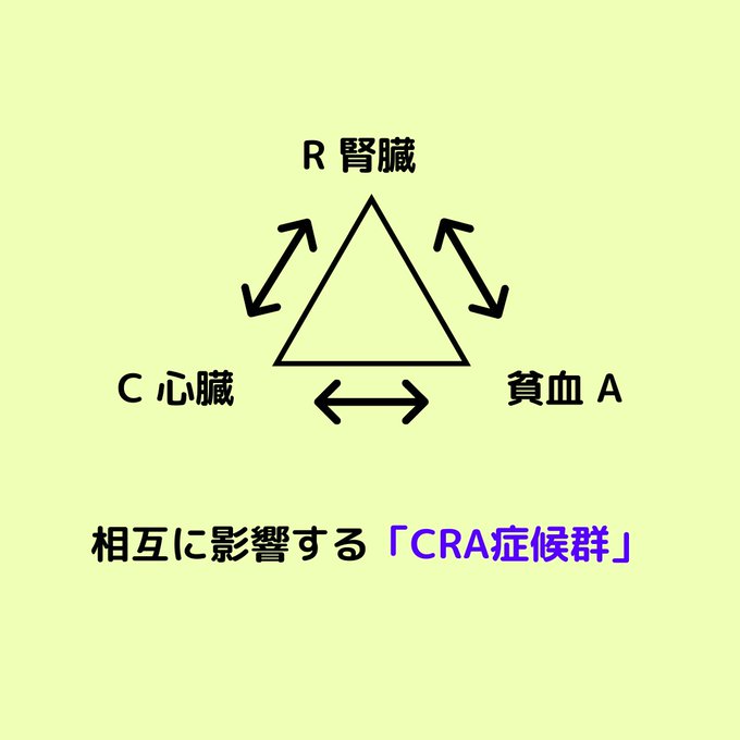 新人医療者向け②

心臓が悪くなると腎臓が悪くなり
腎臓が悪くなると貧血が起きて
貧血になると心臓が悪くなる…

この悪循環をCRA症候群と呼ぶ