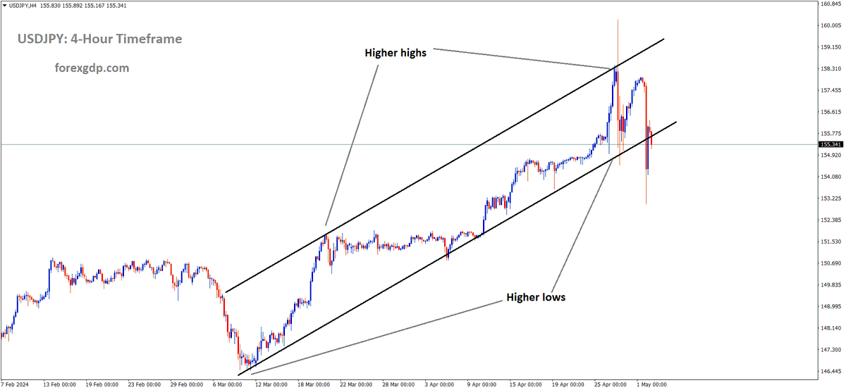 FOREXGDP tweet picture