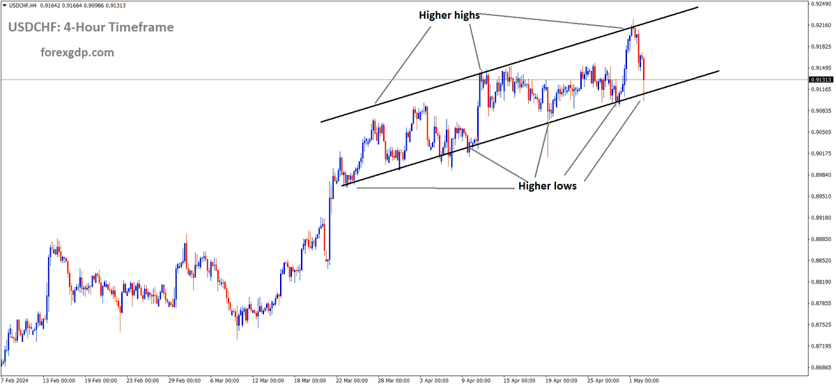 FOREXGDP tweet picture