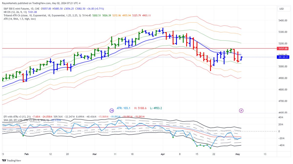 MarketsRayon tweet picture