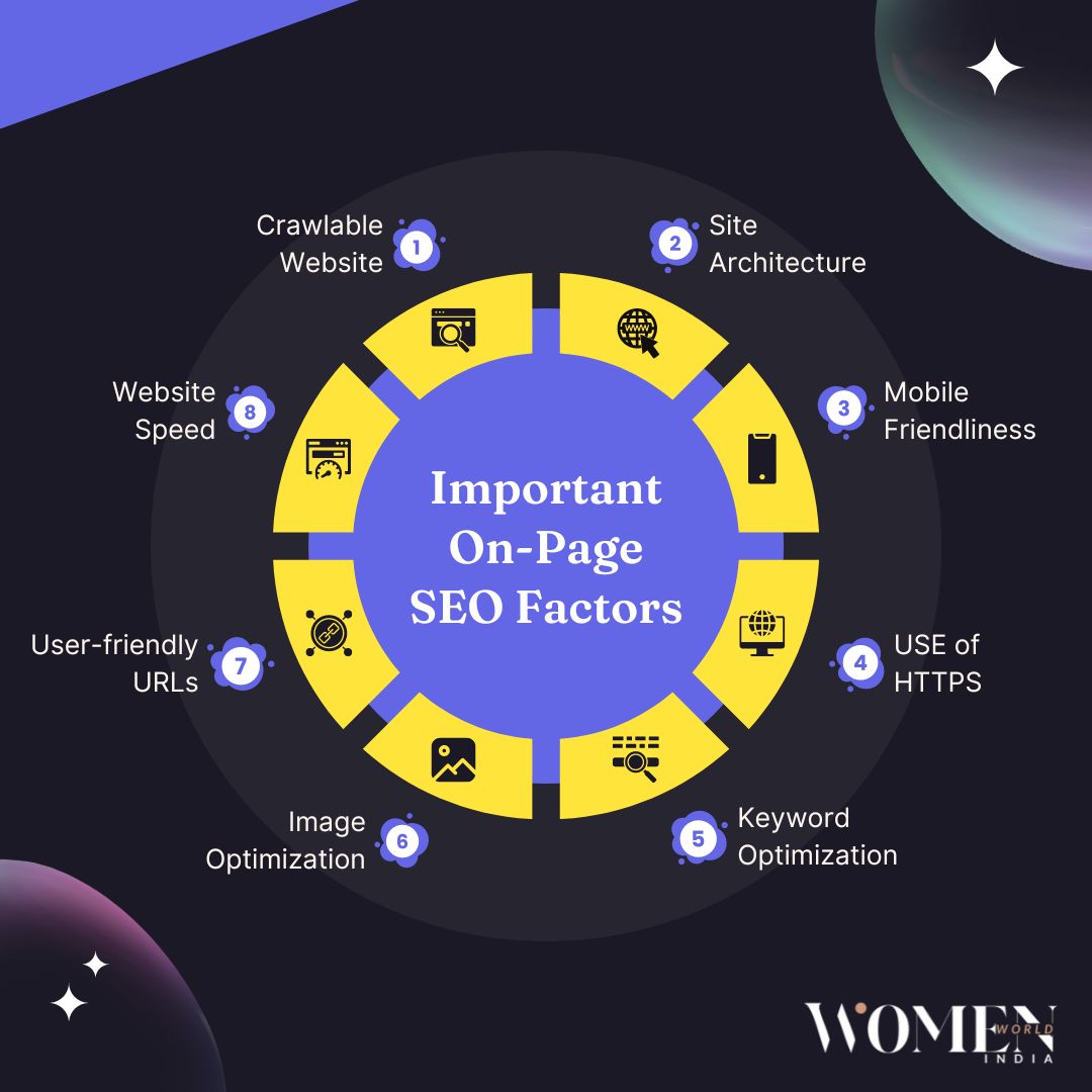 Elevate your website's visibility with these crucial on-page SEO factors! Learn how to optimize your content, structure, and meta tags for improved search engine rankings. 📈

#Womenworldindia #OnPageSEO #SEOtips #DigitalMarketing #SearchRankings