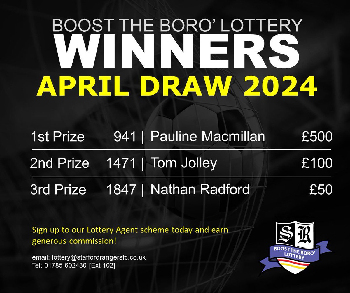 Congratulations to our latest Lottery winners. Join today for £5 a month and it could be you? Congratulations staffordrangersfc.co.uk/lottery/