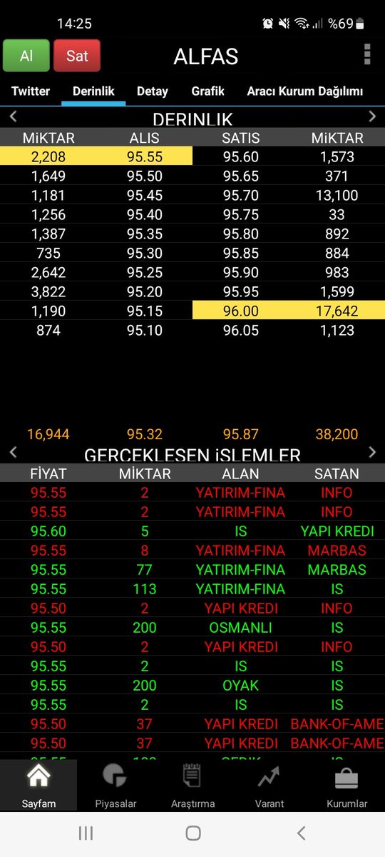 #alfas Tavan 98.75 Haydi bakalım Yüklenin Tavana Herkes sıraya girsin. KAPANIŞ TAVAN OLSUN Y.T.D