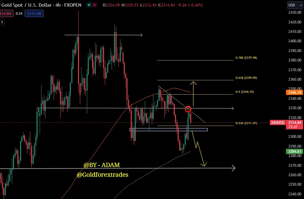 #XAUUSD #GoldMarket #BullishGold #FedDecision #OversoldBounce #TechnicalAnalysis #FOMC #BTC