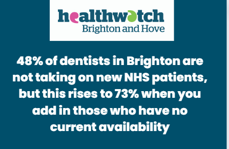 NHS dentists in Brighton Today (2.5.24), we checked the NHS Find a Dentist site and found very few are accepting NHS patients Are you struggling to get an NHS dental appointment? What impact is this having on you? Get in touch and share your story healthwatchbrightonandhove.co.uk/contact-us