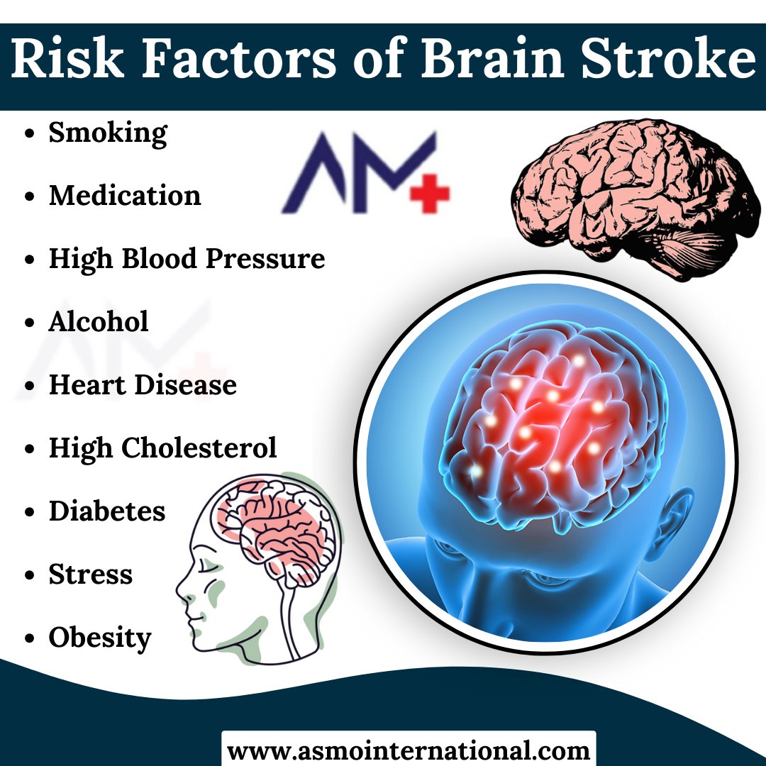 Risk Factors of Brain Stroke
.
bit.ly/3nHERKo
.
#anxiety #depression #mentalhealth #mentalhealthawareness #mentalhealthmatters #stress #stroke #riskfactorofstroke #brainstroke #healthcare #asmointernational #asmohealth #asmomedicines #asmocare #asmoresearch #asmo