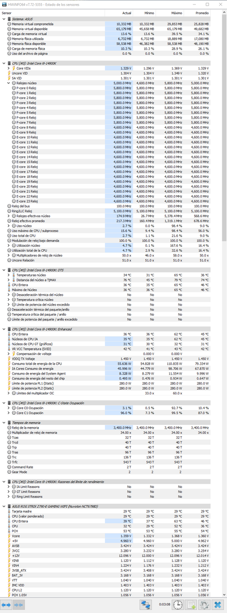 LOCURA COMO SE A QUEDADO Y SI, ES ESTABLE Y GANO MUCHÍSIMO RENDIMIENTO BRÚTO SOBRETODO EN CINEBENCH. TODO LO QUE HAGO EN EL PC INCLUIDO ABRIR EL BLACK DESERT ONLINE VUELA, ES INCREIBLE LO QUE HACE HACER OVERCLOCK A LA CACHÉ/RING BUS/LLC. +FRESCO Y MENOS VOLTAJE FELIZ DÍA A TODOS.