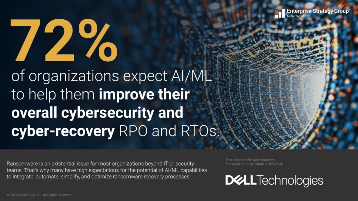 Unlock the potential of AI/ML to combat #ransomware!

Beyond IT and #security, organizations rely on these capabilities to streamline recovery processes, offering hope in the fight against #cyberthreats.

Learn more in this eBook. dell.to/4cGqtMO #Iwork4dell #iwork4dell