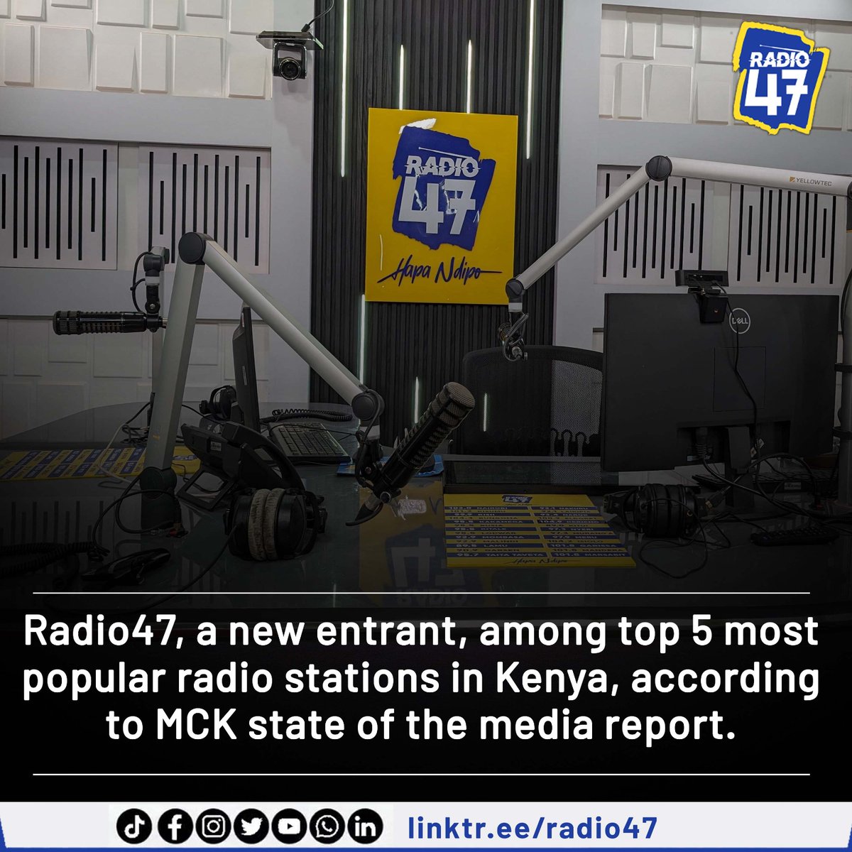 Radio47 ranked fifth among the most listened-to radio stations in Kenya.

#HapaNdipo