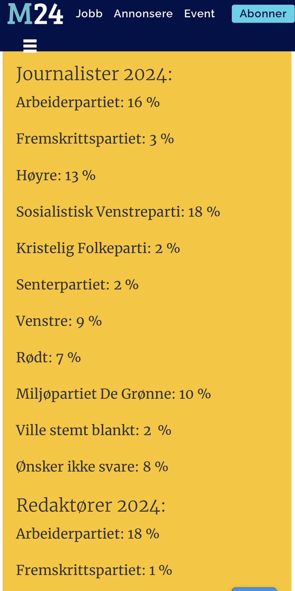 Om det kun var journalister som hadde stemmerett i dette landet ville FRP+Høyre hatt 16% oppslutning! 😅🇳🇴