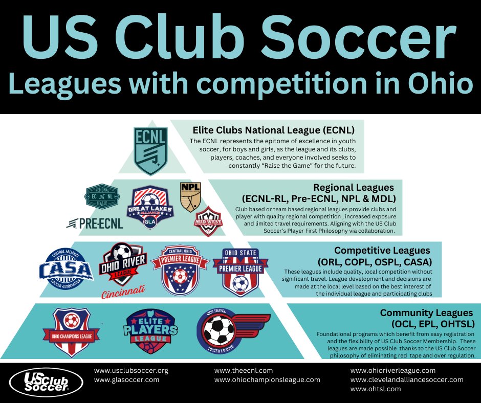 Very proud to be a part of this great platform! <a href="/ECNLboys/">ECNL Boys</a> <a href="/ECNLgirls/">ECNL Girls</a> <a href="/USClubSoccerNPL/">National Premier Leagues</a> <a href="/USClubSoccer/">US Club Soccer</a> <a href="/gla_npl/">Great Lakes Alliance</a> <a href="/soccer_casa/">CASA Soccer</a> <a href="/MdlNpl/">MDL -NPL</a> <a href="/TheECNL/">The ECNL</a>