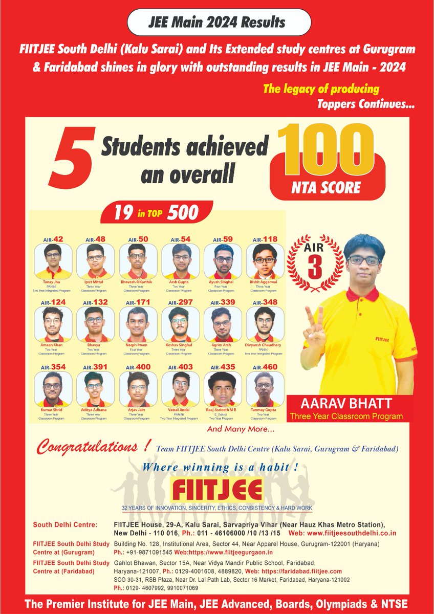 5 Students achieved an overall 100 NTA Score
19 in Top 500
#AspireToInspire #RoadToSuccess #FIITJEE #AaravBhatt #JEEMain2024Result #NTSE #JEEMain #JEEAdvanced #MeetTheTopper