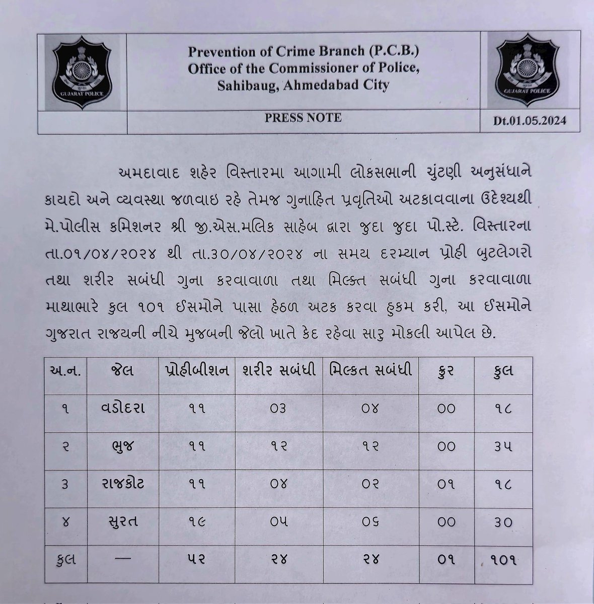 અમદાવાદ શહેર પોલીસ P C B