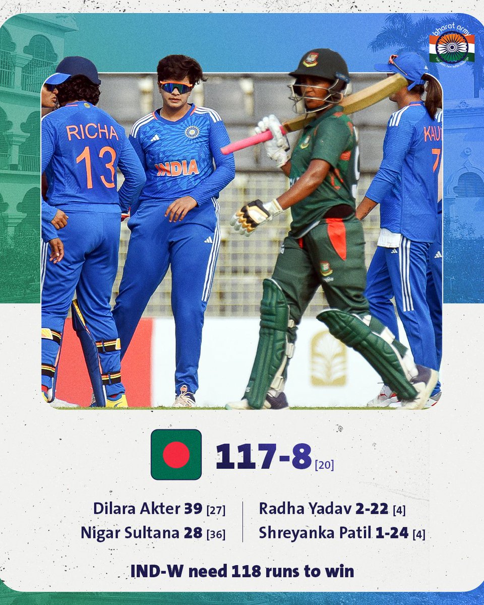🇮🇳💙 Our bowlers managed to keep the Bangladesh batters down to 118. Time for our batters to finish things off quickly. 💪🏼 Let's seal the series, girls!  📷 Getty • #BANvIND #BANvsIND #TeamIndia #BharatArmy #COTI🇮🇳