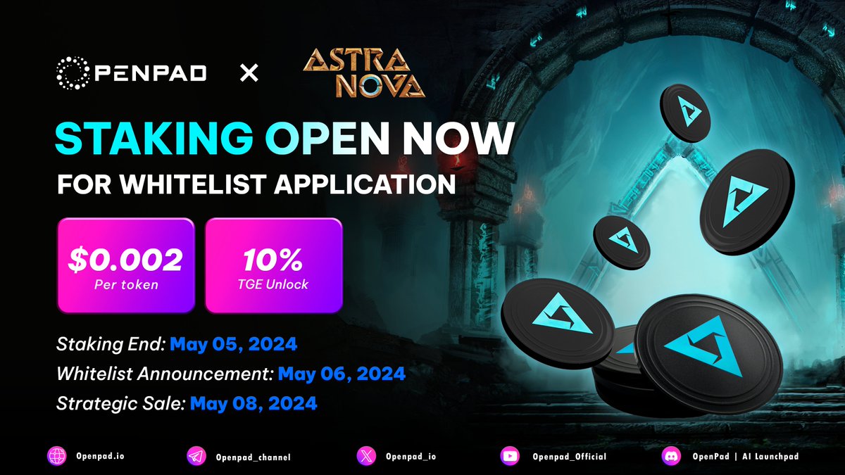 🌐 Whitelist Staking Now Available for @Astra__Nova Secure your spot for early access to Astra Nova Strategic Round 🔒Staking now: openpad.io/app/projects/a… 🔅 Staking Timeline: Now - 09:0 AM UTC May 05, 2024. 🔅 Whitelist Announcement: May 06, 2024. 🔅 Strategic Sale Date:…