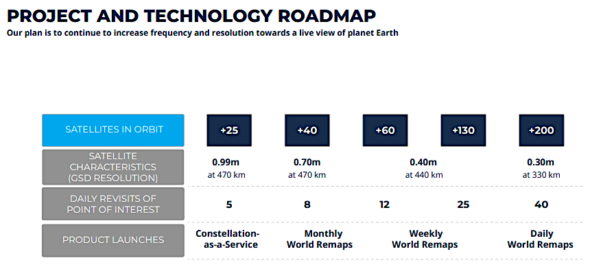 .@Satellogic: High-priced bond issue staves off near-term cash crunch; new high-volume sat production facility in Netherlands to be sold to reduce spending; relocating to US this year for USG business. spaceintelreport.com/satellogic-sec…