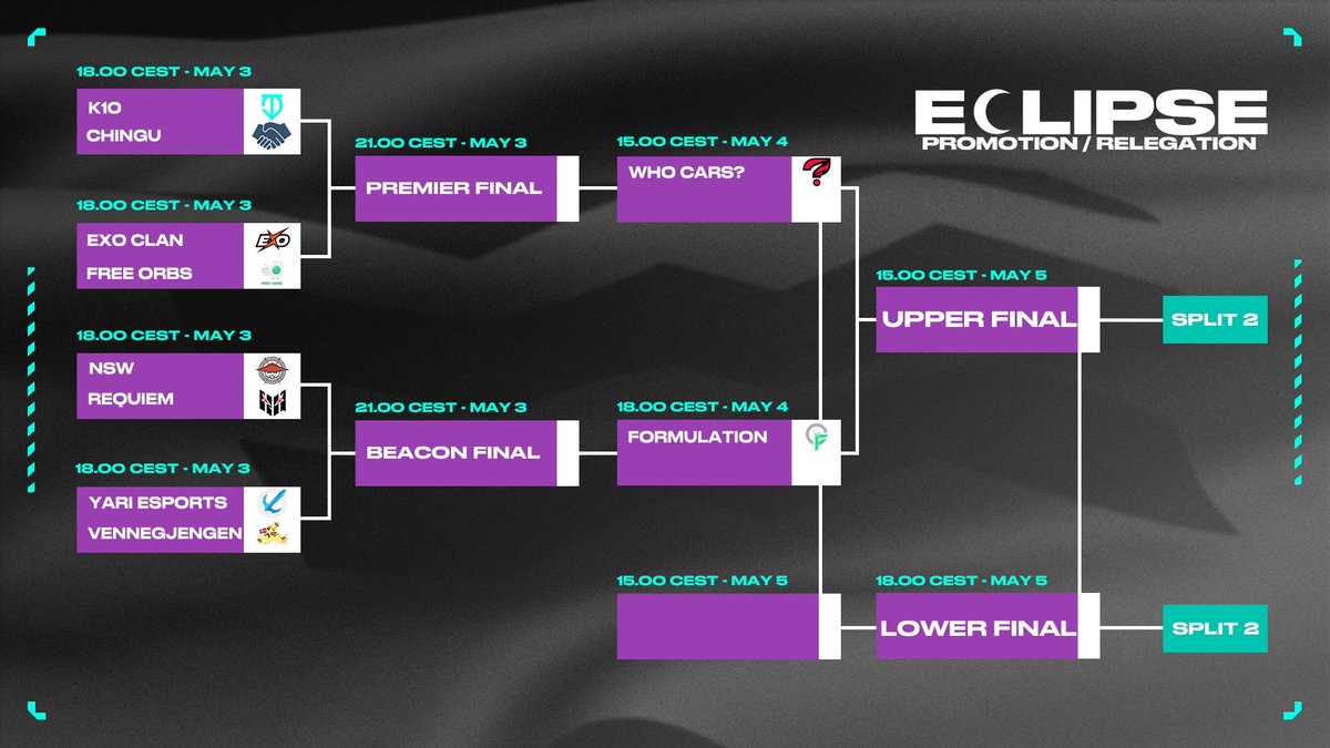 valleague_ne's tweet image. The promotion into Challengers Northern Eur̶͓̤͈̀̈́͠o̵͉̻̘͂pe Polaris starts tomorrow!

Matches will be covered by community casters and a familiar face 👀

Upper and Lower Finals on May 5 will be broadcast live on our Twitch and YouTube channels!

#Pathfinders // #ChallengersEMEA