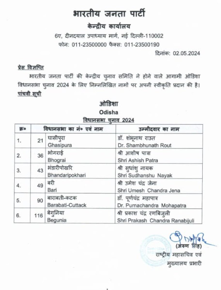 BJP announces Candidates list for 6 AC. Dr Purna Chandra Mohapatra to contest from Barabati-Cuttack