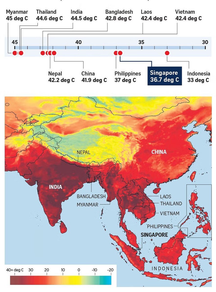 Map showcasing Red-Hot in Asian Region...!!! #GlobalWarming @IndianTechGuide #RajatBhargavaIAS