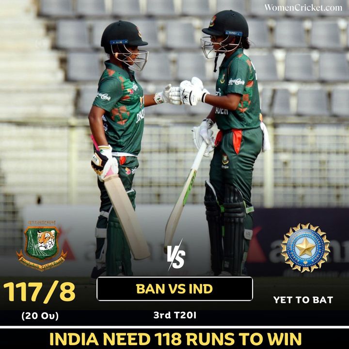 India need 118 runs to win the 3rd T20I 🏏 #women #cricket #BANvIND #T20Is #CricketTwitter #WomenCricket