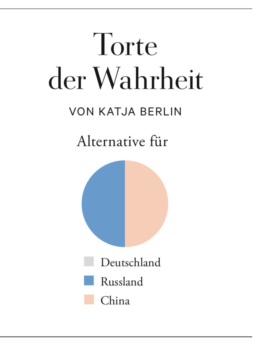 Diese Woche leider nur eine Torte … Aber dafür mal wieder Spot on von ⁦@katjaberlin⁩ ❤️