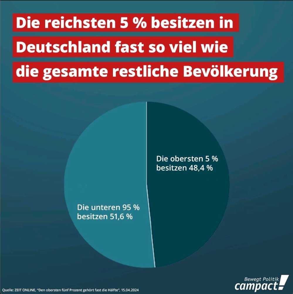 Die wirkliche Ursache für Armut und Ungleichheit sind Superreiche ❗