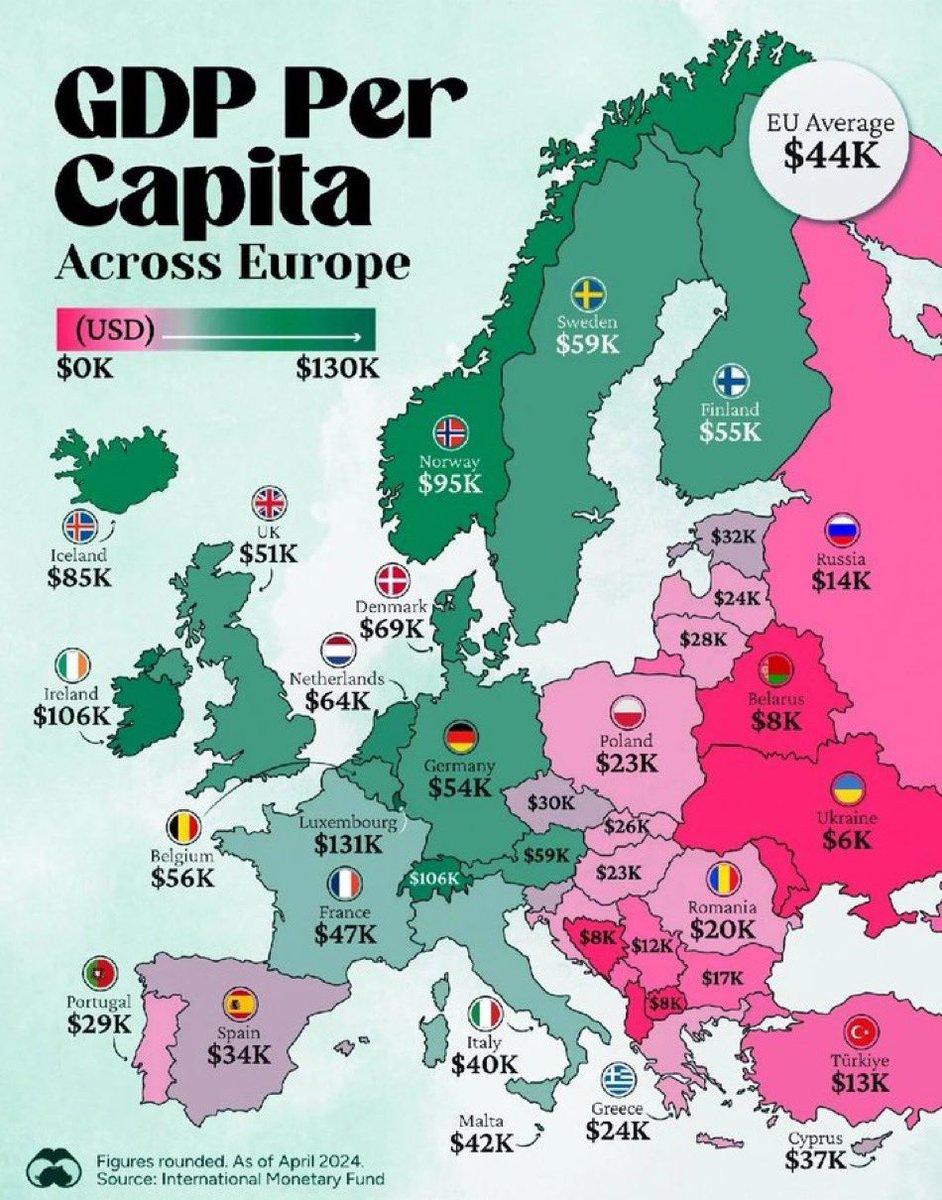 PIB per cápita en Europa: Luxemburgo, Irlanda y Suiza son los países más ricos de Europa (en términos de PIB por habitante!!)