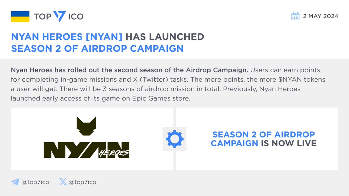 Nyan Heroes [NYAN] has launched Season 2 of Airdrop Campaign @nyanheroes has rolled out the second season of the Airdrop Campaign. Users can earn points for completing in-game missions and X (Twitter) tasks. The more points, the more $NYAN tokens a user will get. There will be 3…