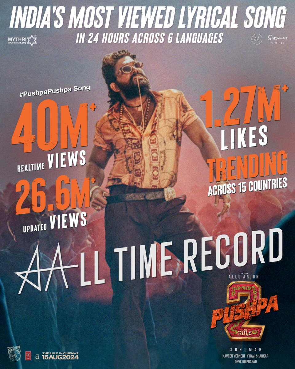 #PushpaPushpa is most viewed lyrical video in 24 hours in India 💥💥

#Pushpa2FirstSingle is a 𝐖𝐎𝐑𝐋𝐃𝐖𝐈𝐃𝐄 𝐂𝐇𝐀𝐑𝐓𝐁𝐔𝐒𝐓𝐄𝐑 🔥

Trending across 15 countries with 𝟒𝟎𝐌+ 𝐑𝐄𝐀𝐋 𝐓𝐈𝐌𝐄 𝐕𝐈𝐄𝐖𝐒 on YouTube across 6 languages ❤️‍🔥

🎶 bit.ly/PushpaPushpa…