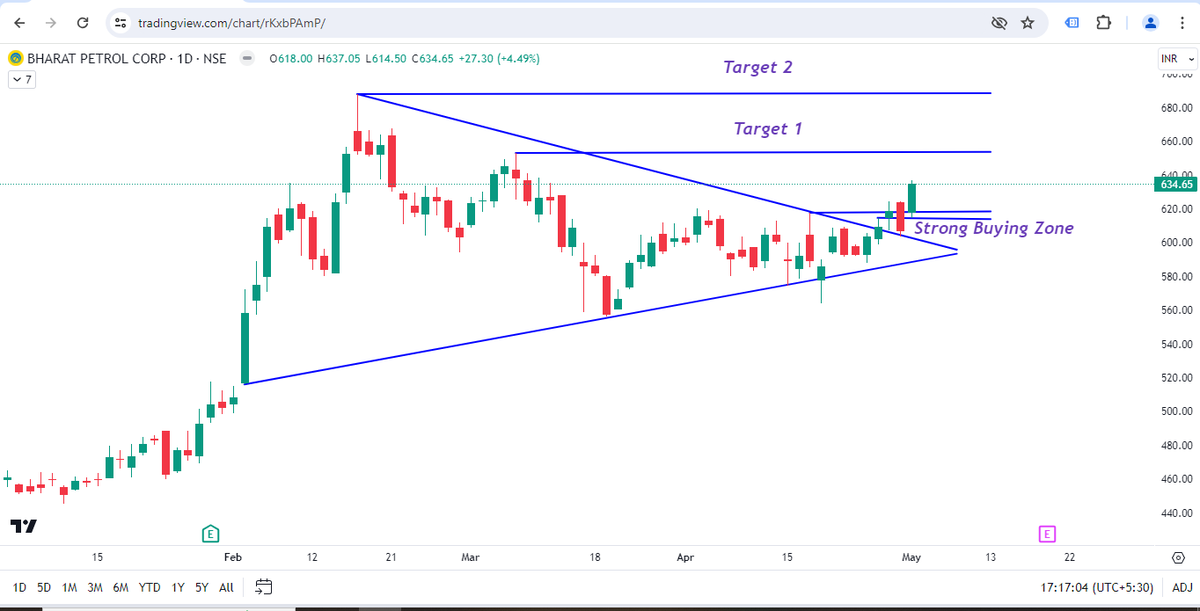 Stock To Watch For 2-3 Days.
BPCL

#stockmarket #trading #nifty #nse #banknifty #bse #option #optiontrading #optionbuying #Optionselling #profit #intradaytrading
