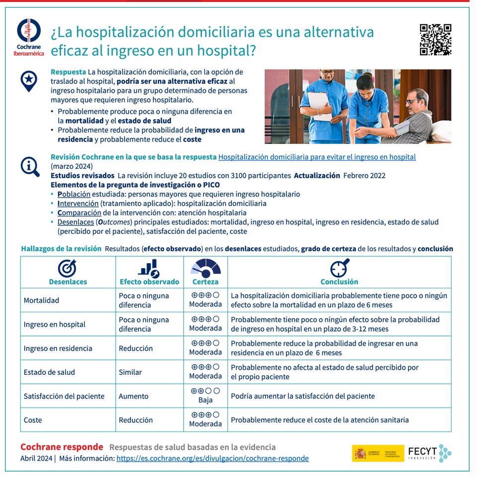 ¿La hospitalización domiciliaria es una alternativa eficaz al ingreso en un hospital?. @CochraneIberoam es.cochrane.org/es/divulgacion…