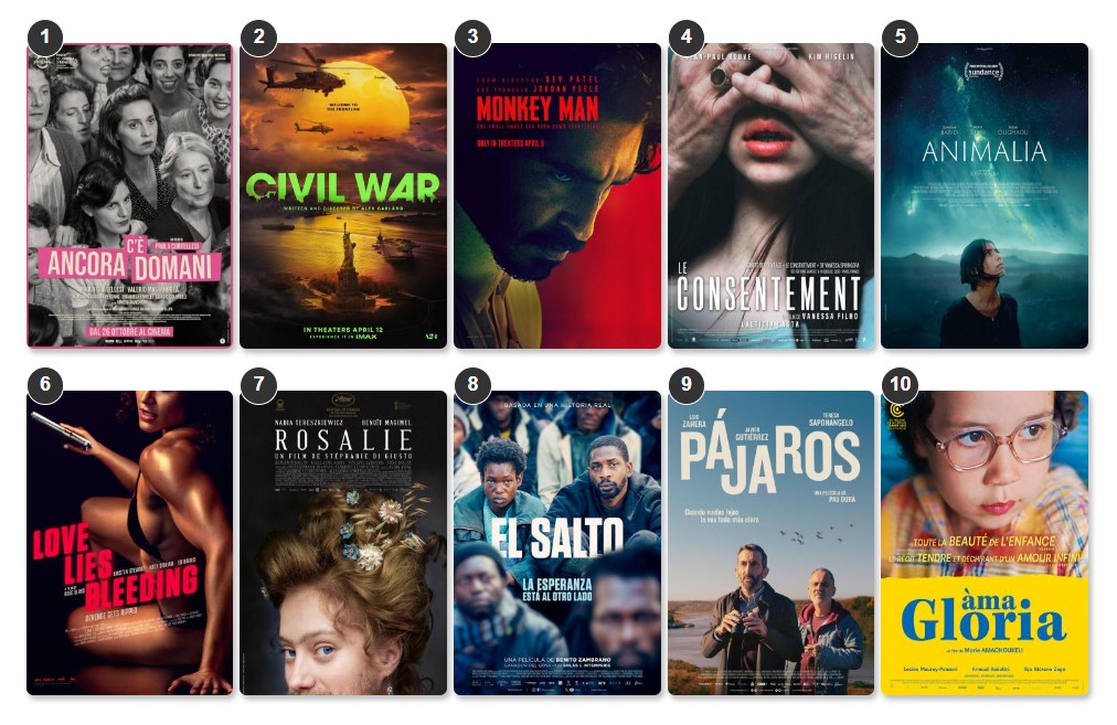 Acabado abril y, como siempre, llega mi top 10 de las pelis vistas solo en sala de cine que más me gustaron. Mes muy interesante con gratas sorpresas😋. Difícil la elección de solo diez... ¿Cuáles son vuestras favoritas estrenadas en cines este mes que ha acabado?