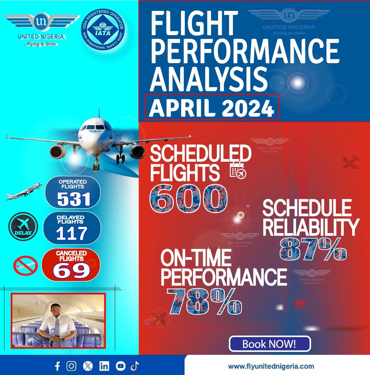 Flight Performance Report for April In alignment with our steadfast dedication to efficient and effective customer service values, transparency, and accountability, we present the performance report for April. Key Performance Indicators: - Schedule Reliability: Achieved 87% -…