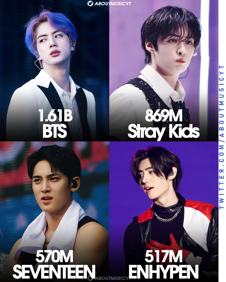 Most streamed kpop boy groups on Spotify in 2024: