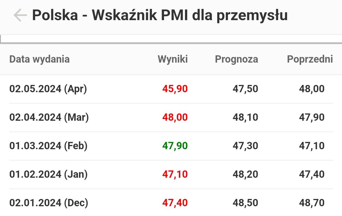 W sumie to po co nam przemysł?
Pewnie i tak jest nieekologiczny.
#pmi #polska