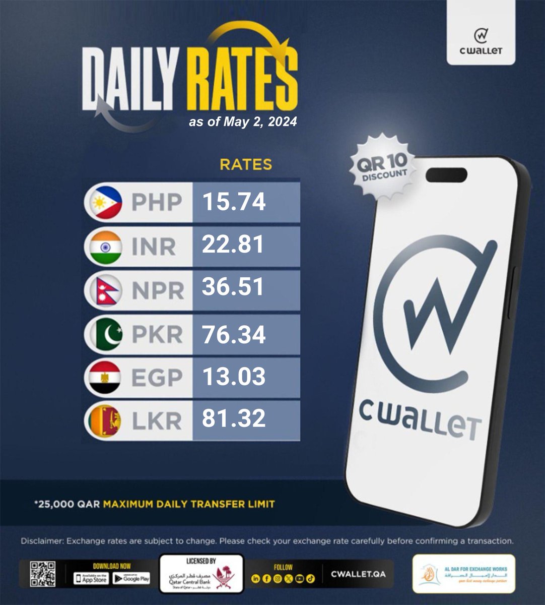 Here are our current exchange rates!
Download the Cwallet User app now to stay updated:
onelink.to/46jxm3

Send now and get 10 QAR discount for remittance.

#remittance #currencyexchange #sendmoneyhome