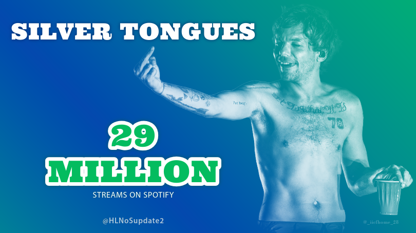 'Silver Tongues' by @Louis_Tomlinson has surpassed 29 MILLION streams on @Spotify!! 🔥
#FaithInTheFuture

What perfect timing with Louis being back on tour. Who's ready to scream 🎶 BUT I DON'T FEEL LIKE GOIN' HOME? -🥝