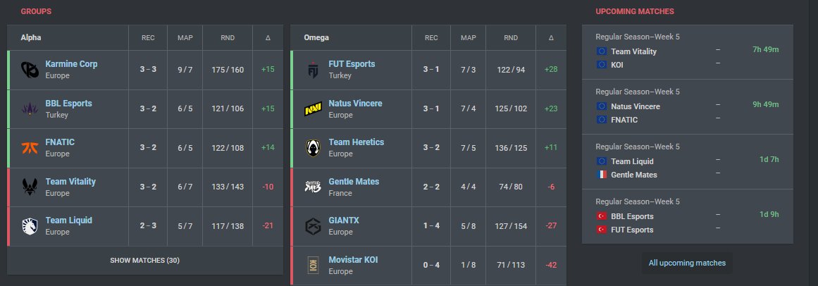 VCT EMEA Week5 
注目カード①🇪🇺NAVI vs FNATIC🇪🇺
注目カード②🇹🇷BBL vs FUT🇹🇷
Alphaは全チームが3-3になる可能性が面白い
OmegaはFUTとNAVIの首位攻防戦
自分はNAVIファンボなので頑張れNAVI 
#VCTEMEA #navination