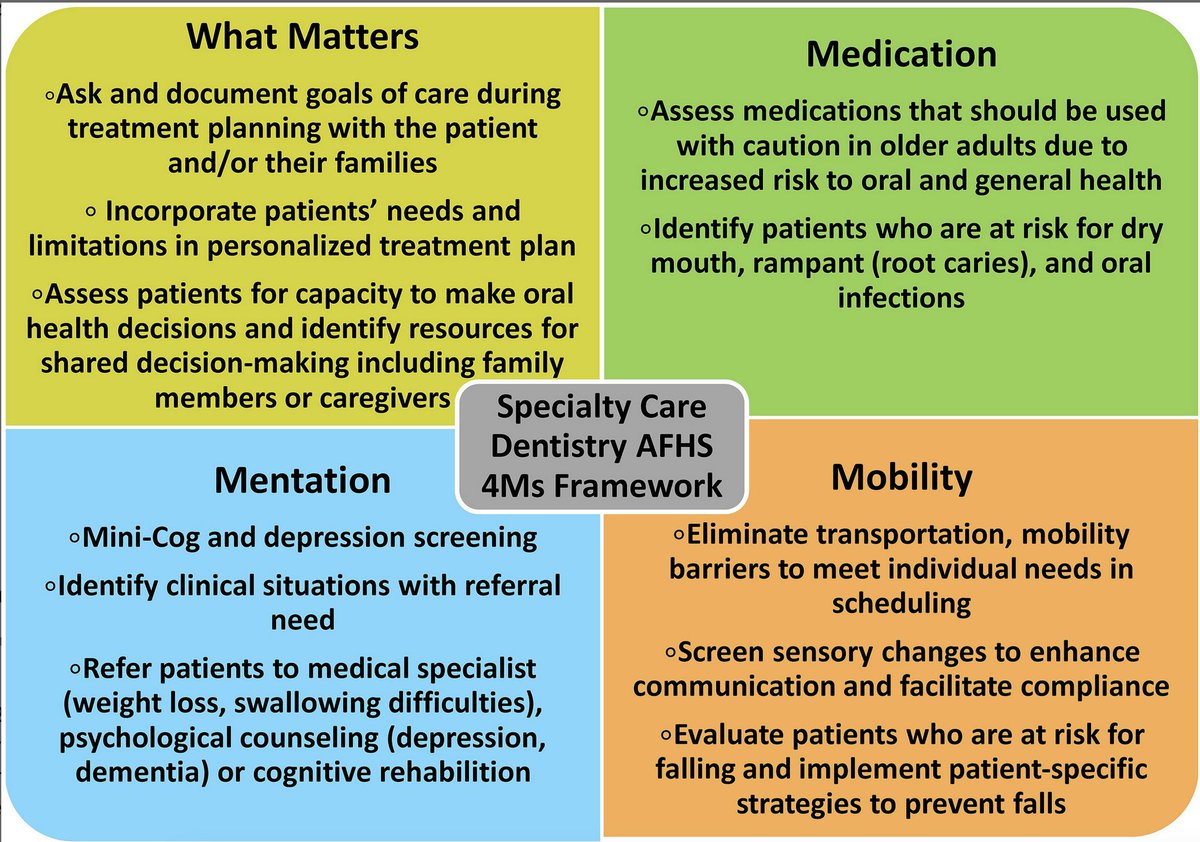 Implementation of a 4Ms approach in age-friendly oral health care at an Academic Specialty Care Dental Clinic. #geriatrics agsjournals.onlinelibrary.wiley.com/doi/10.1111/jg…