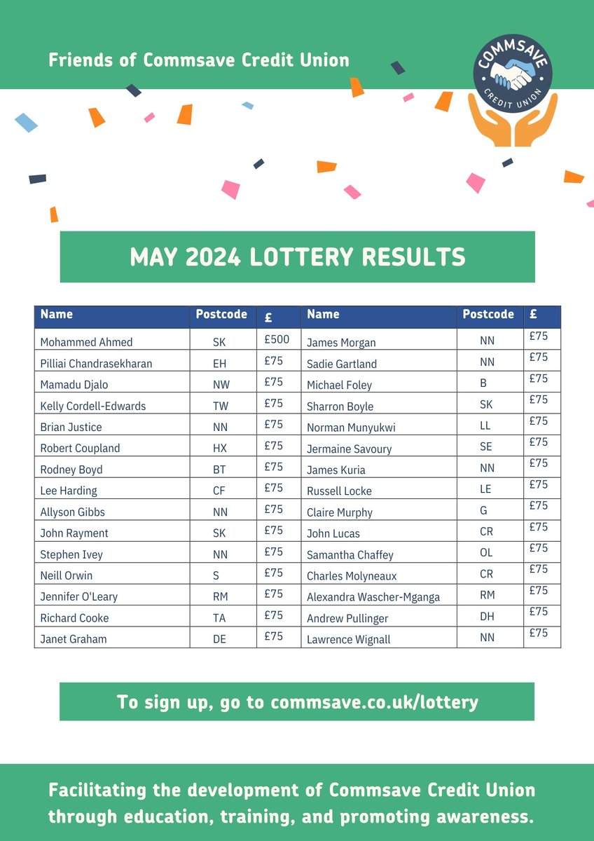 Here are the lottery results for May. Are you one of the lucky winners? 🥳 To join the lottery, go to commsave.co.uk/lottery