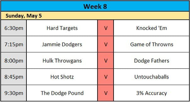 Sunday's Schedule