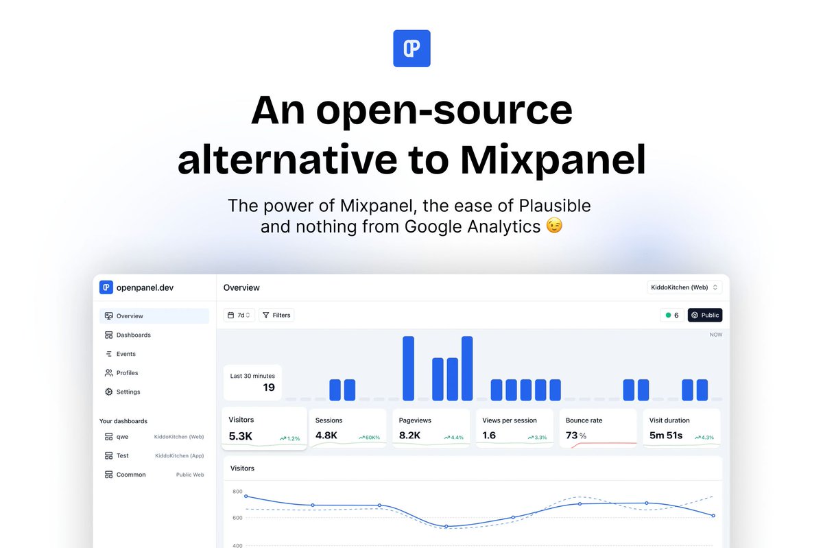 newnow_'s tweet photo. Open Source all the way! Love to see this take shape over the next months.

https://t.co/4GByvQjQR0 – An open-source alternative to Mixpanel by @CarlLindesvard

#NewNowLinkShot https://t.co/LLnIXMihcz